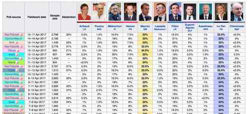 sondages 2017