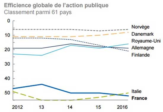 l'essec vote M�lanchon